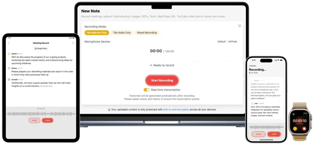 HyNote recording interface across laptop, tablet, phone, and Apple Watch
