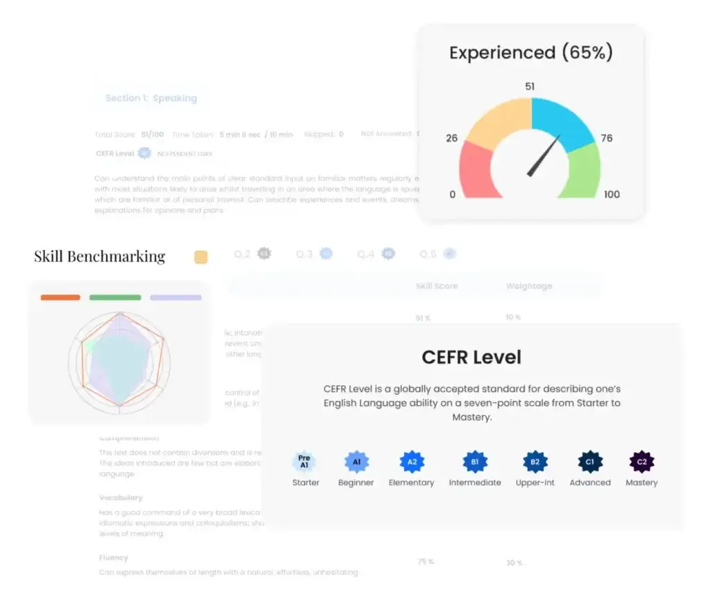 iMocha skills assessment report with benchmarking, CEFR level, and candidate score