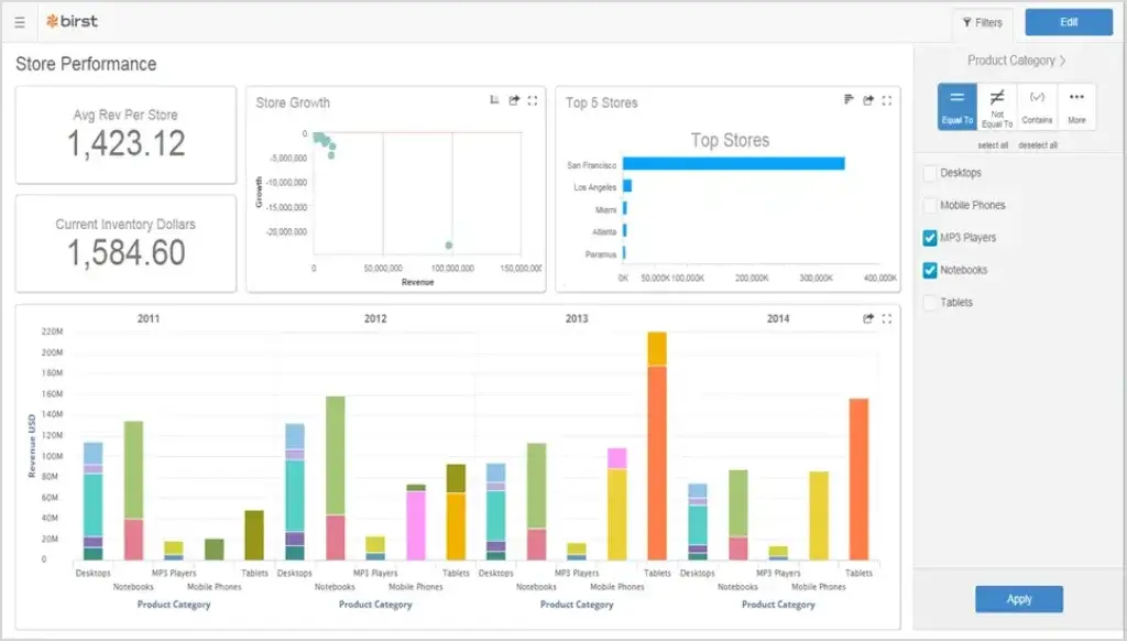 Infor Birst store performance dashboard showing revenue, inventory, store growth, top stores, and product category filters