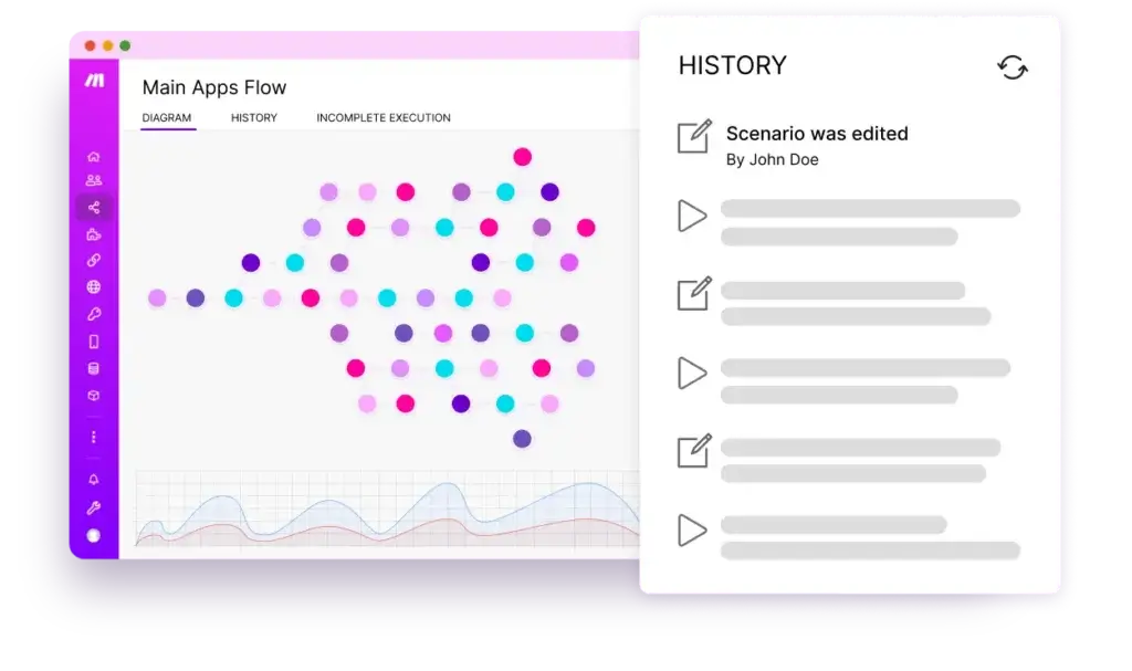 Make workflow history and automation visibility dashboard