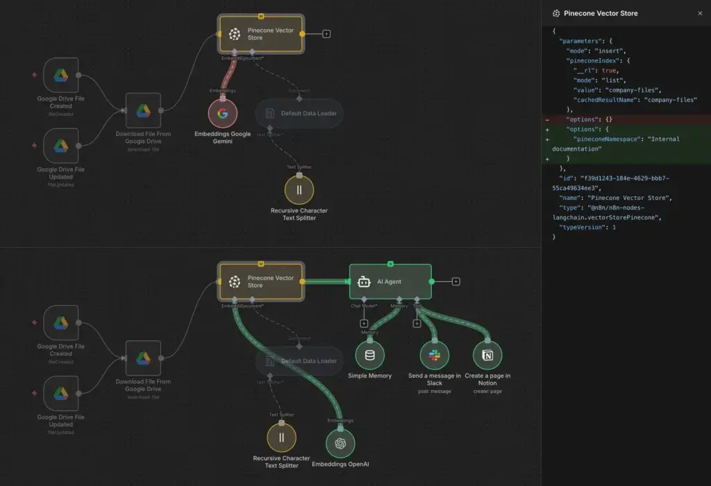 n8n workflow connecting Google Drive, Pinecone, AI agents, Slack, and Notion