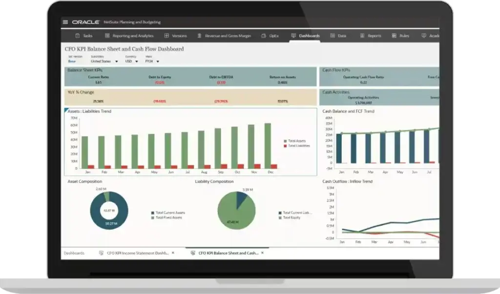 NetSuite Planning and Budgeting dashboard showing balance sheet, cash flow, assets, and liabilities
