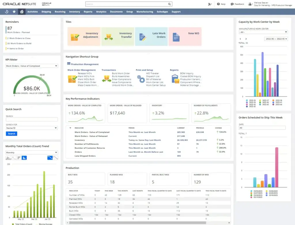 NetSuite manufacturing dashboard showing work orders, inventory transfers, KPIs, production data, and capacity by work center