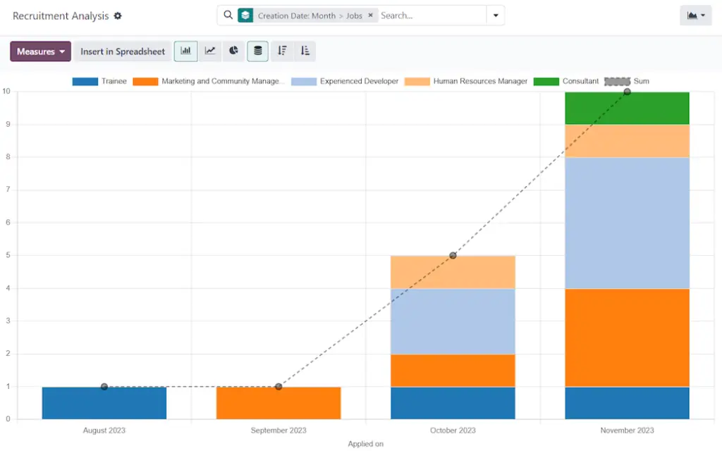 Odoo Recruitment reporting dashboard with candidate analytics