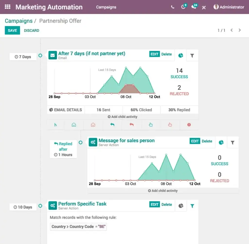 Odoo Marketing Automation workflow with conditional actions and sales task automation
