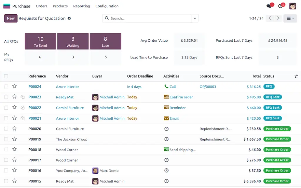 Odoo Purchase dashboard showing RFQs, vendors, deadlines, and purchase order status