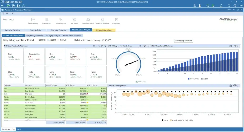OneStream XF executive dashboard for billing and sales analysis