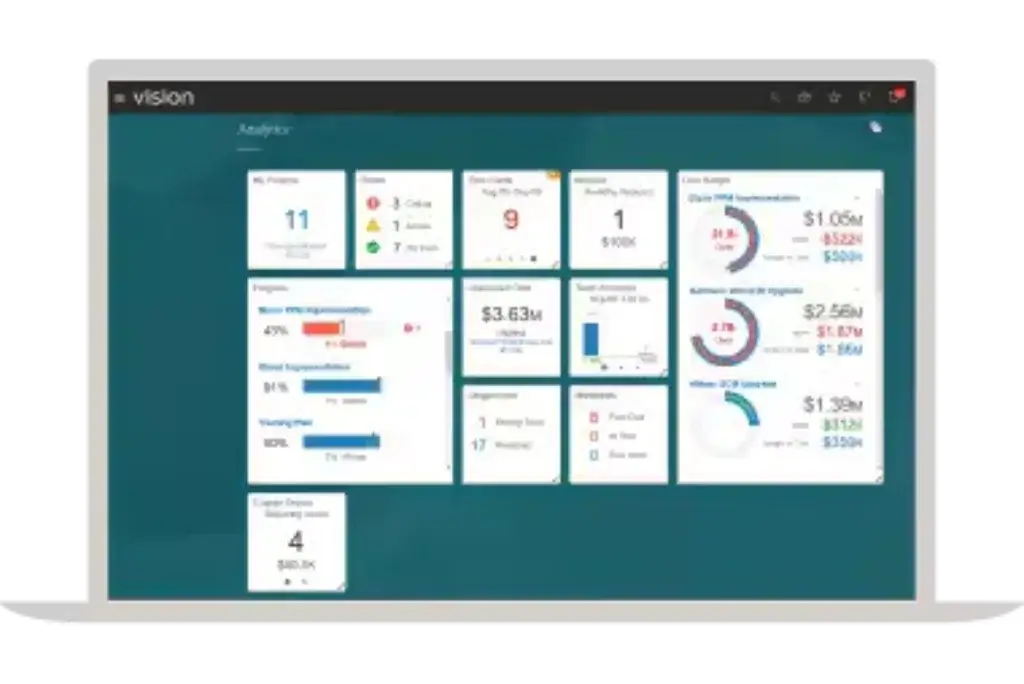 Oracle Fusion Cloud analytics dashboard showing revenue, expenses, profit, cash, and operational KPIs