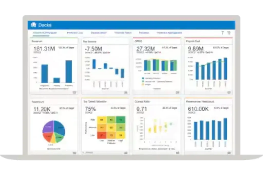 Oracle Fusion Cloud dashboard with KPI cards for revenue, net income, payroll cost, operational metrics, and performance trends