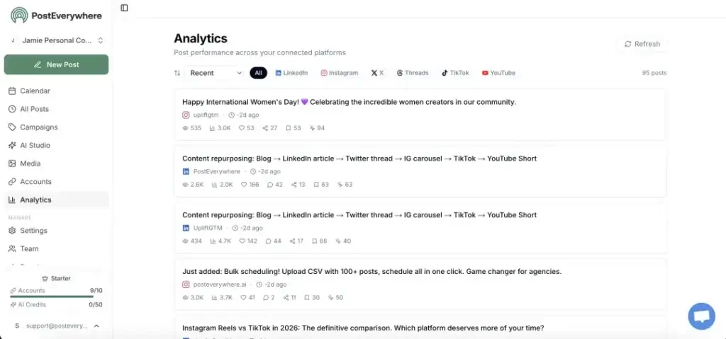 PostEverywhere analytics dashboard showing post performance across connected social platforms