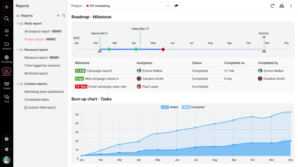 ProofHub project report with milestones and burn-up chart