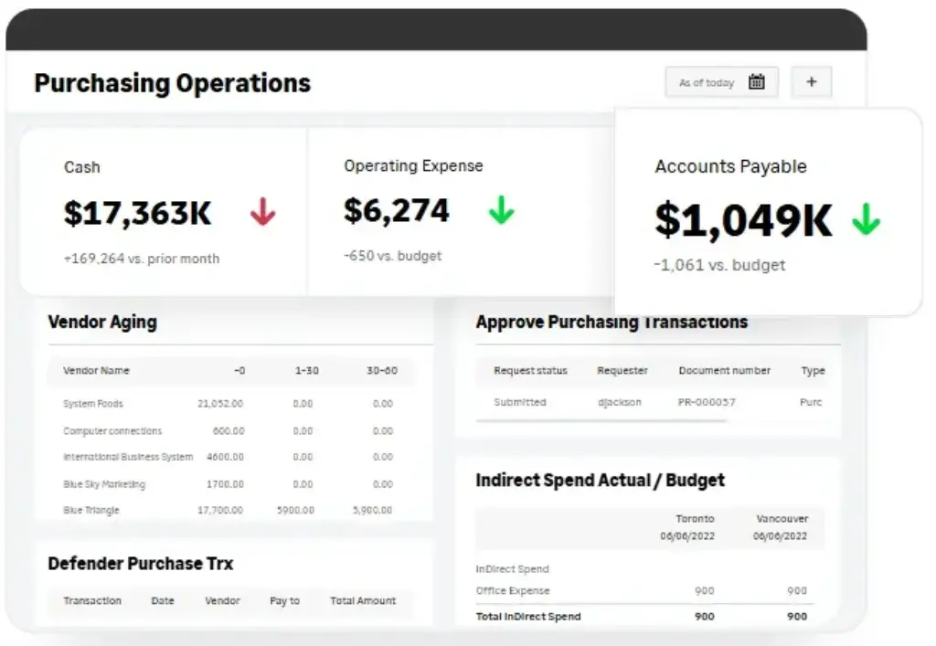 Sage Intacct purchasing operations dashboard with cash, expenses, and accounts payable