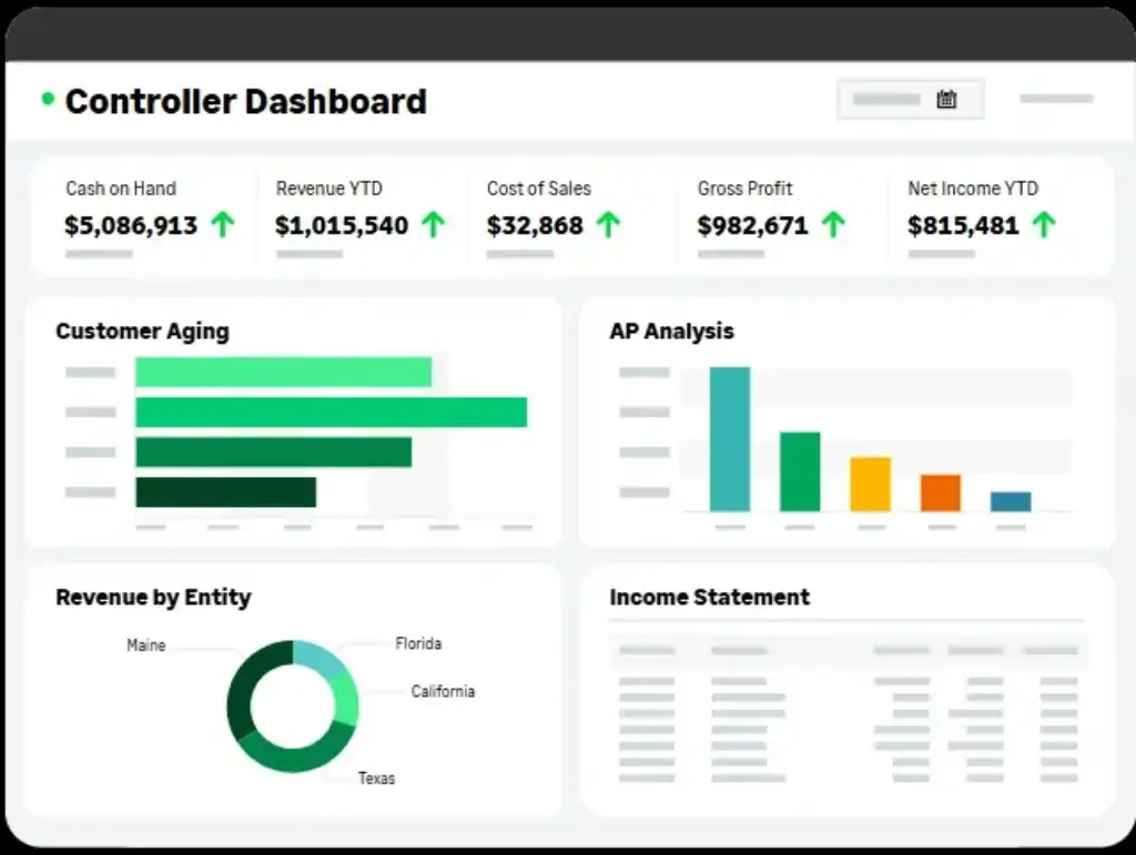 Sage Intacct controller dashboard with revenue, cash, AP analysis, and income statement