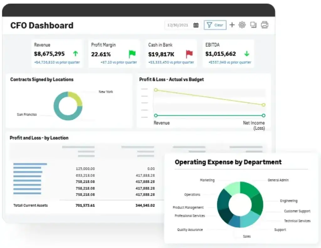 Sage Intacct CFO dashboard with revenue, profit margin, cash, EBITDA, and expense reporting