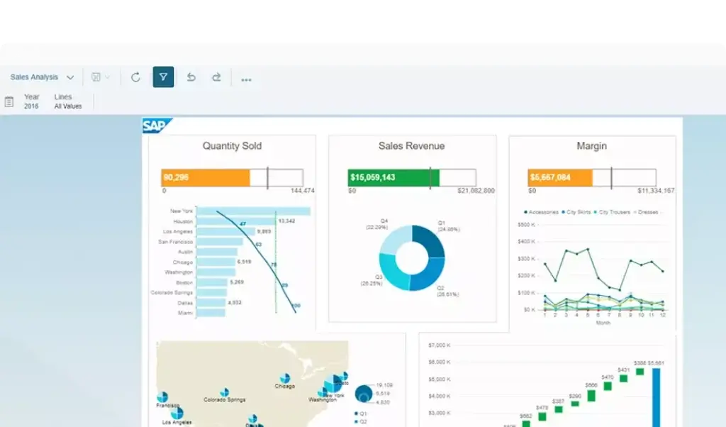SAP BusinessObjects Business Intelligence dashboard with sales revenue, margin, quantity sold, and geographic analysis