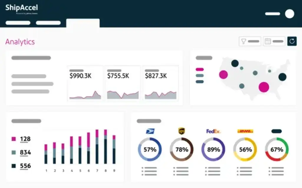 ShipAccel analytics dashboard showing carrier performance and shipping cost insights