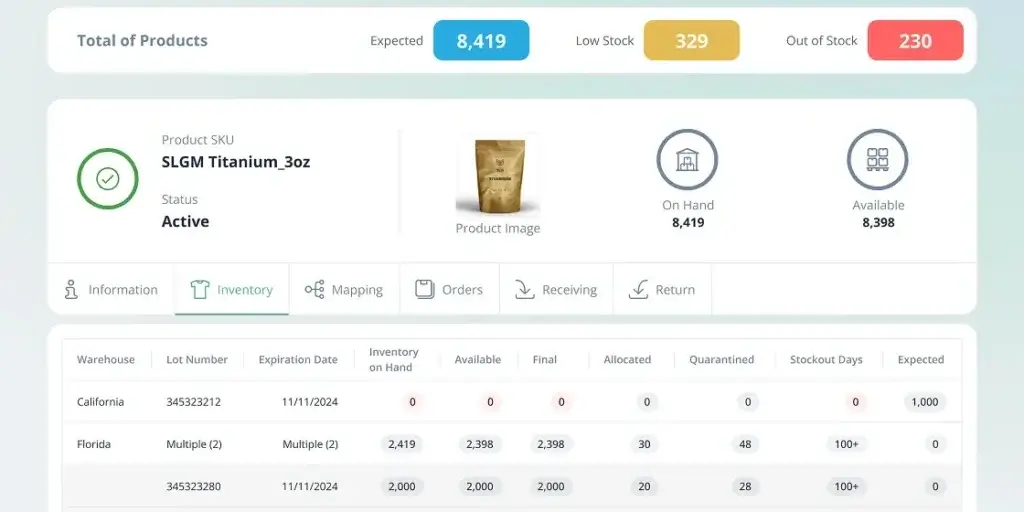 ShipMonk product inventory screen showing SKU status, available stock, warehouse inventory, and lot details