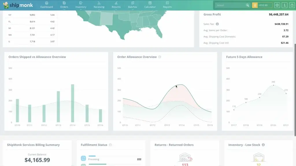 ShipMonk reporting dashboard showing gross profit, shipping costs, order allowance, and fulfillment status