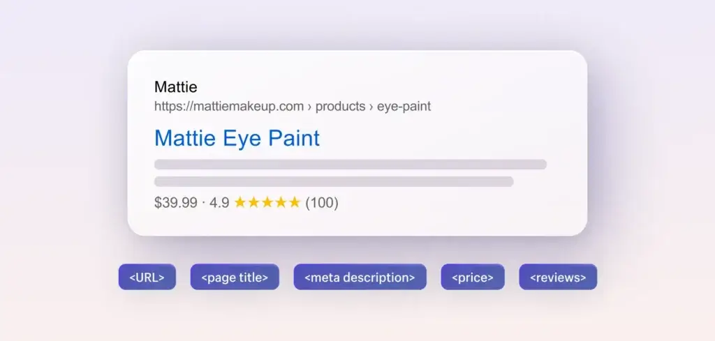 Shopify SEO preview showing page title, meta description, product price, reviews, and structured data elements