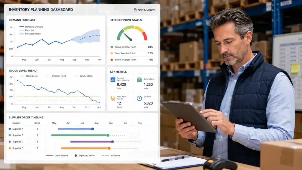 Inventory demand forecasting dashboard with reorder points, stock trends, and supplier planning