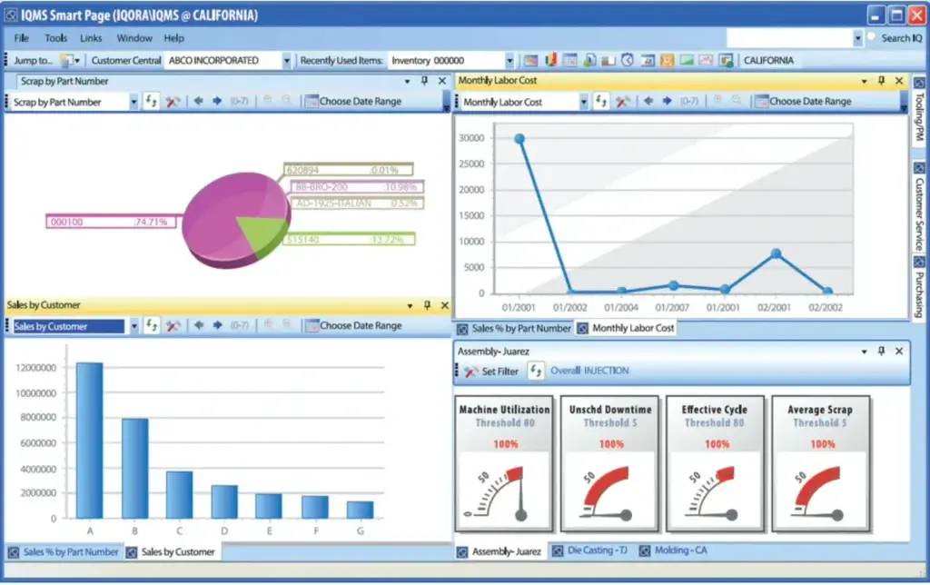 DELMIAWorks manufacturing dashboard with labor cost, scrap, sales, and machine utilization charts