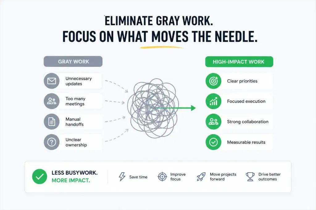 Eliminate gray work and focus on high-impact work