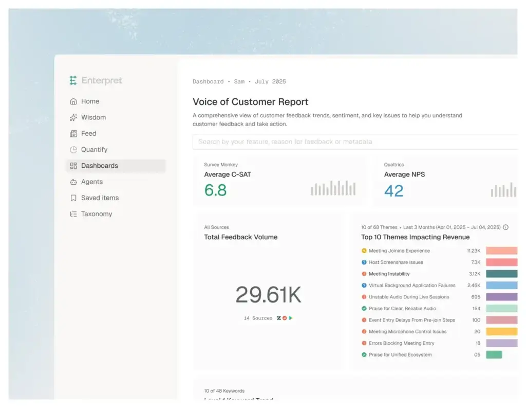 Enterpret dashboard showing customer feedback volume, NPS, CSAT, and revenue themes