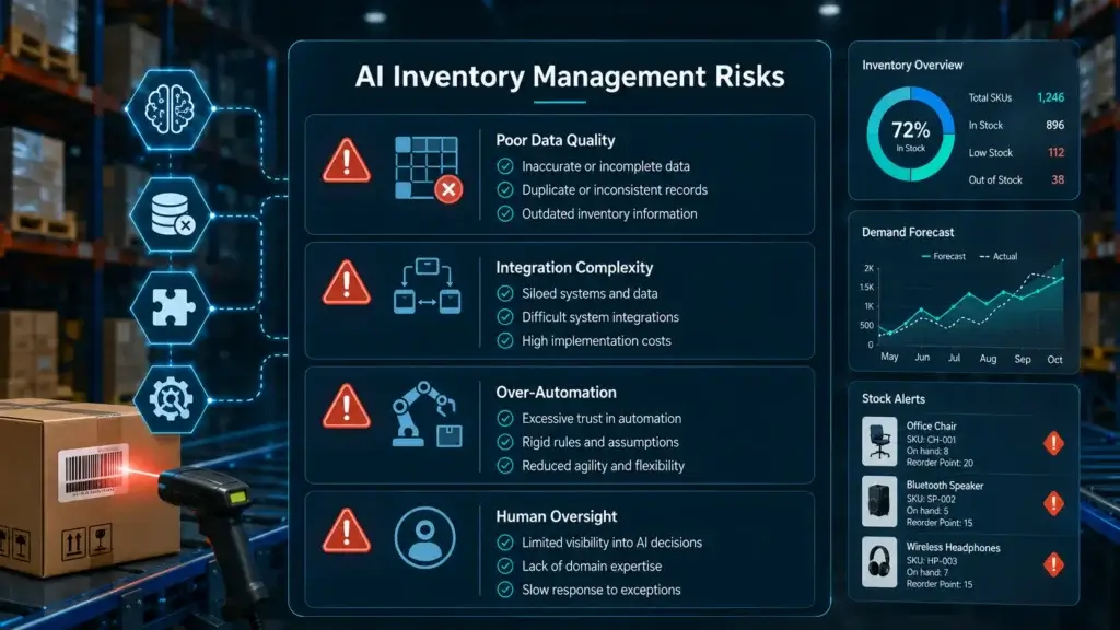 Common risks of using AI in inventory management systems