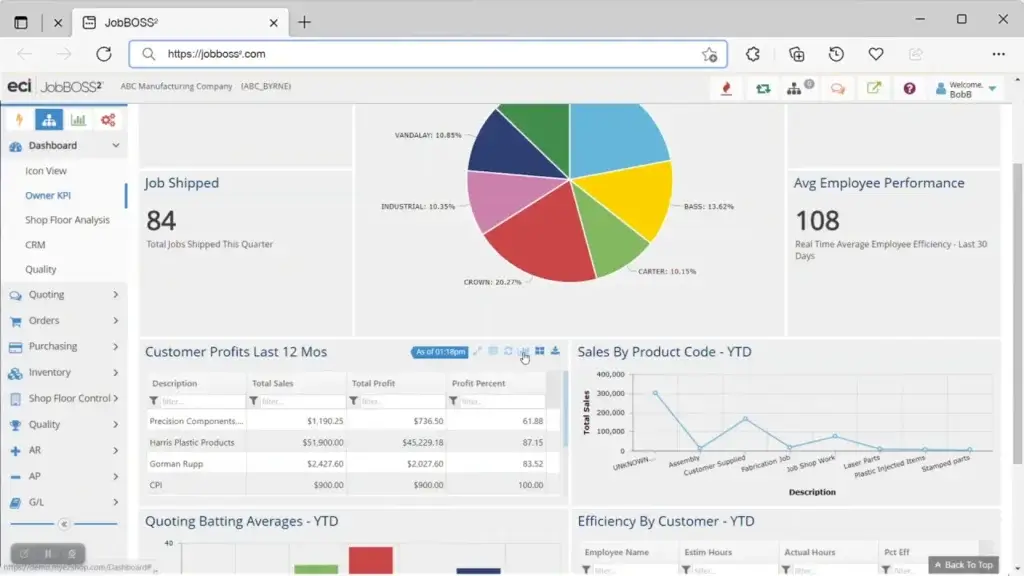 JobBOSS² KPI dashboard with shipped jobs, employee performance, and sales charts