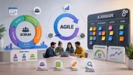 Agile, Scrum, and Kanban comparison with sprint cycle, Kanban board, roles, and flow metrics