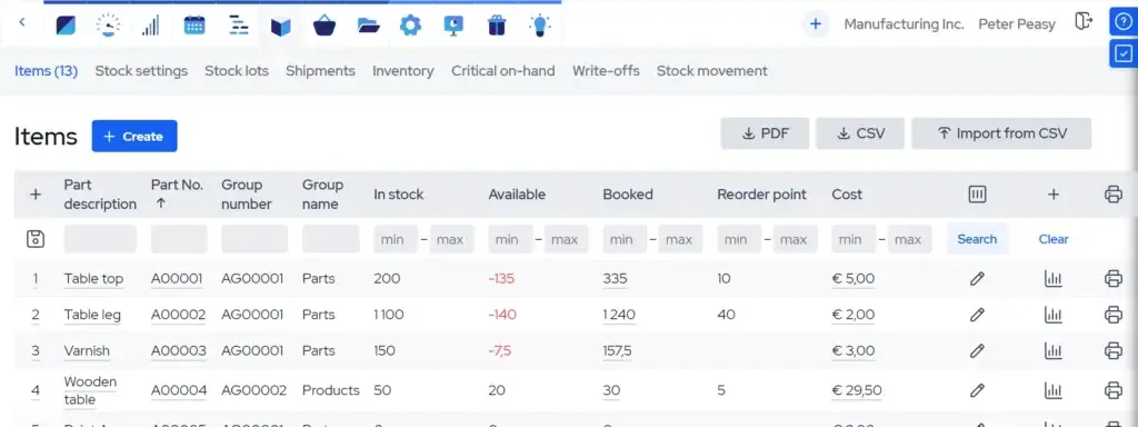 MRPeasy inventory items table with stock levels and reorder points