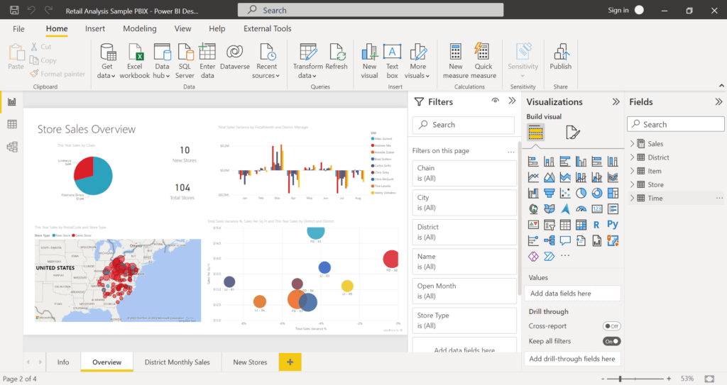 Power BI Desktop report editor showing a retail sales dashboard and visualization tools