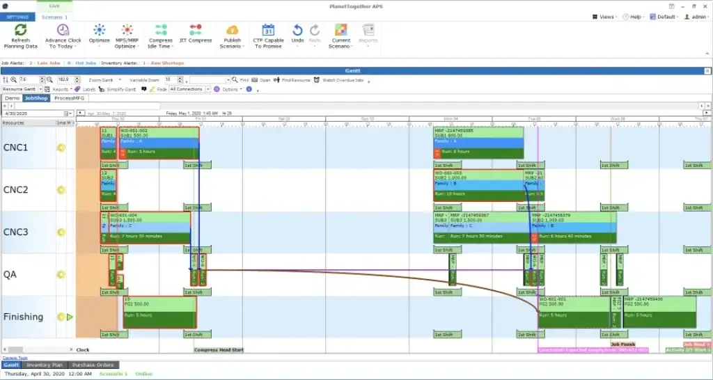 PlanetTogether APS schedule with CNC work centers and production timelines