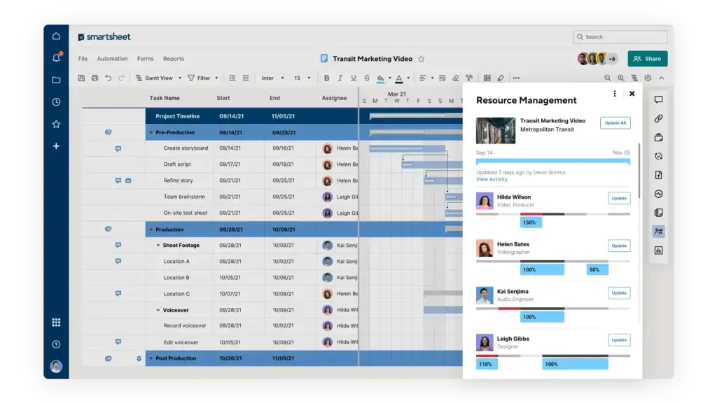 Smartsheet resource management view with project schedules and team allocation