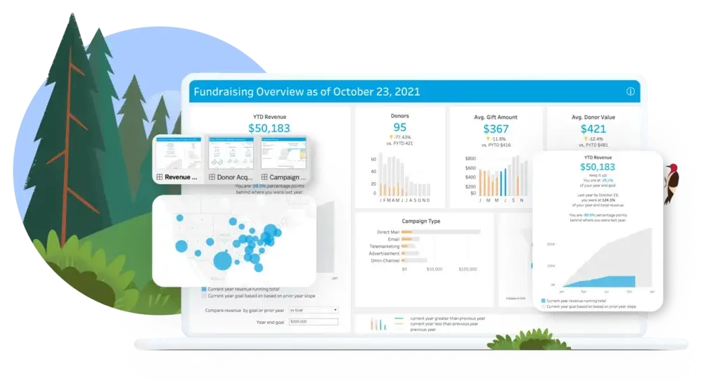 Tableau fundraising dashboard with revenue metrics, donor data, maps, and mobile insights
