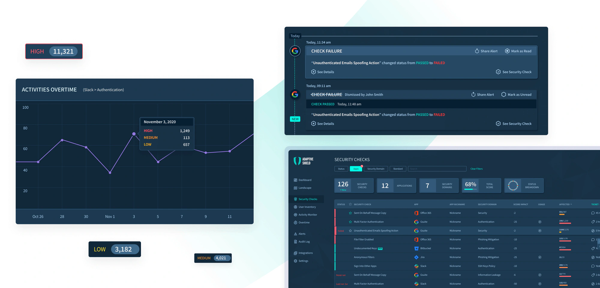 Adaptive Shield interface showing activity trends, alerts, and security checks