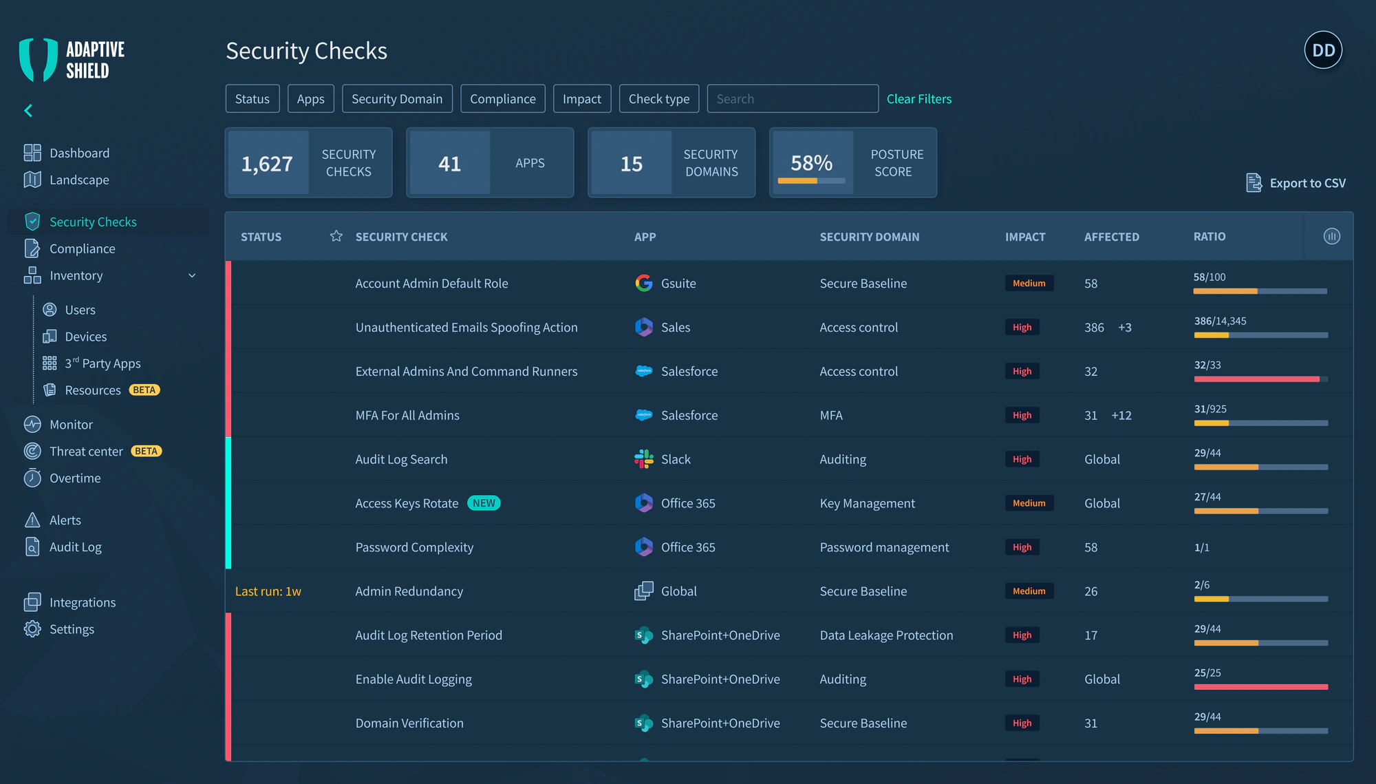 Adaptive Shield Security Checks dashboard with posture score and application findings