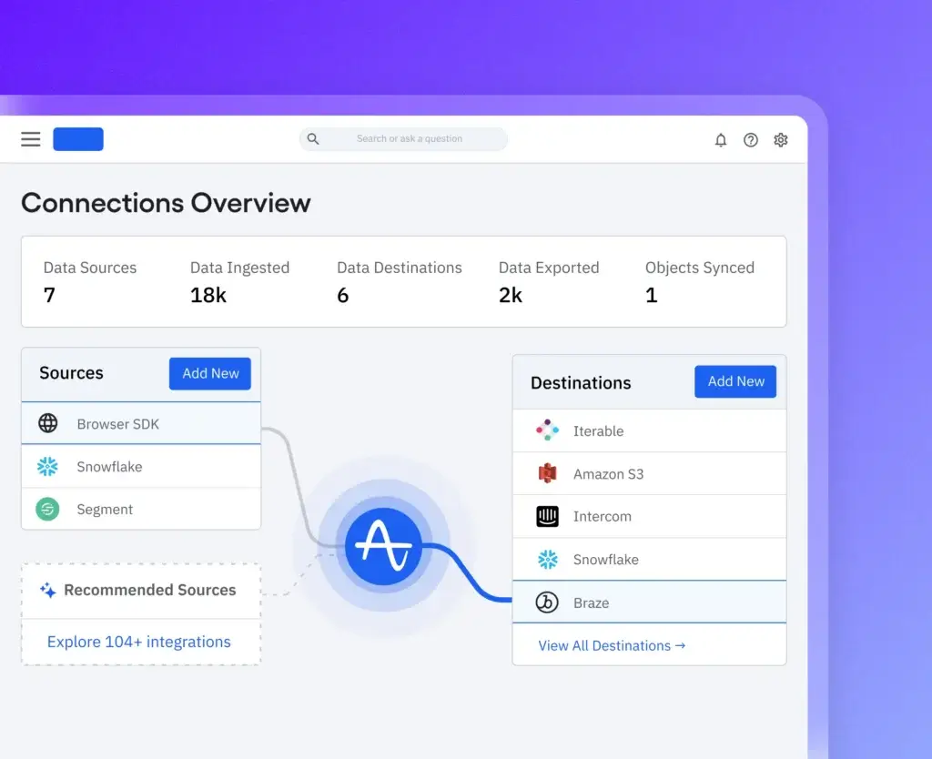 Amplitude connections overview showing Browser SDK, Snowflake, Segment, and data destinations