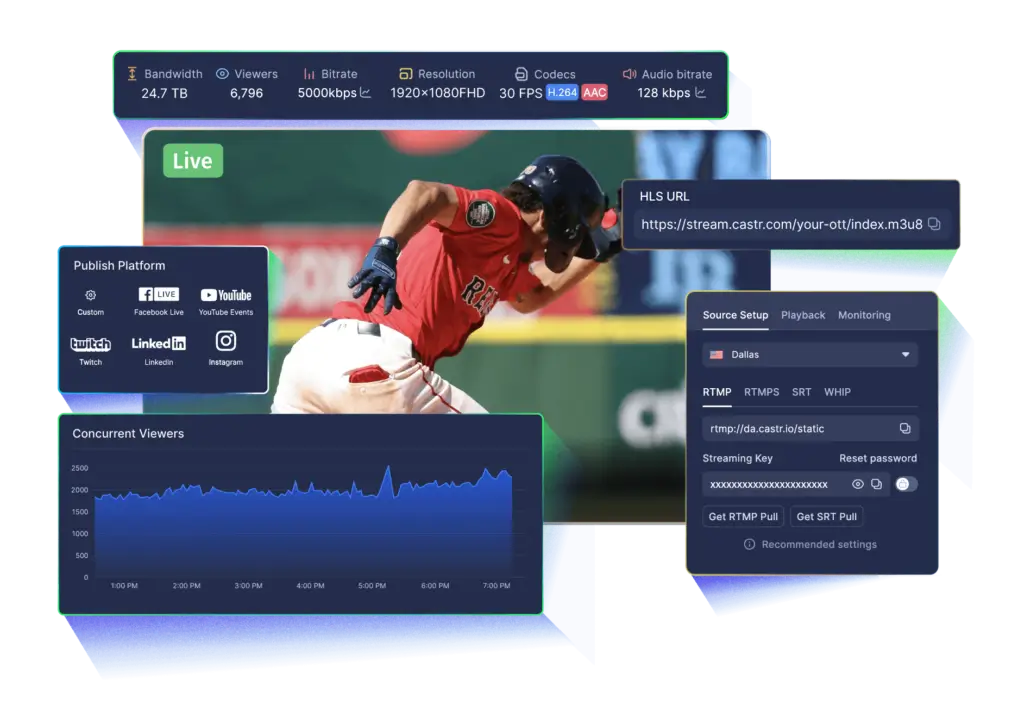 Castr live stream analytics with HLS delivery, protocol settings, and concurrent viewer data