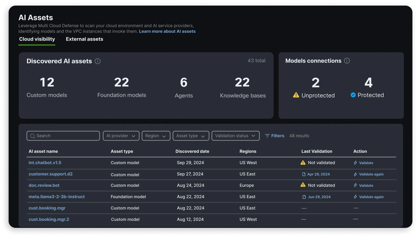 Cisco AI Defense AI Assets dashboard listing discovered models, agents, knowledge bases, and validation status