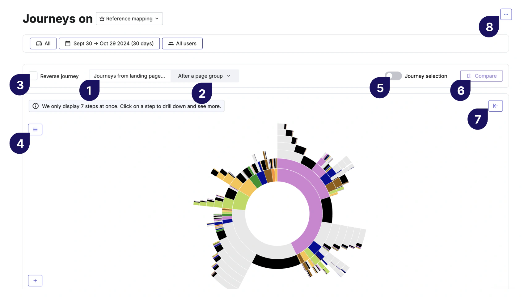 Contentsquare Journey Analysis interface showing a circular customer journey visualization