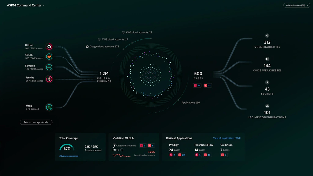 Cortex Cloud ASPM Command Center showing application security findings, cases, and coverage