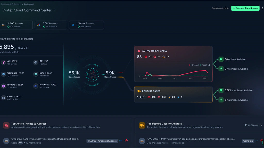 Cortex Cloud Command Center dashboard showing assets at risk, open issues, and active threat cases