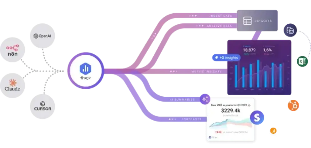 Databox MCP connecting business data with AI tools, datasets, insights, summaries, and forecasts
