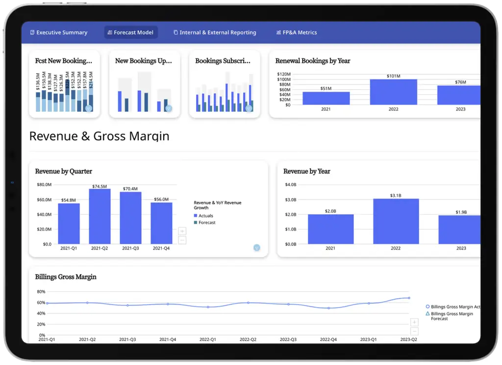 Domo finance dashboard showing revenue forecasts and gross margin
