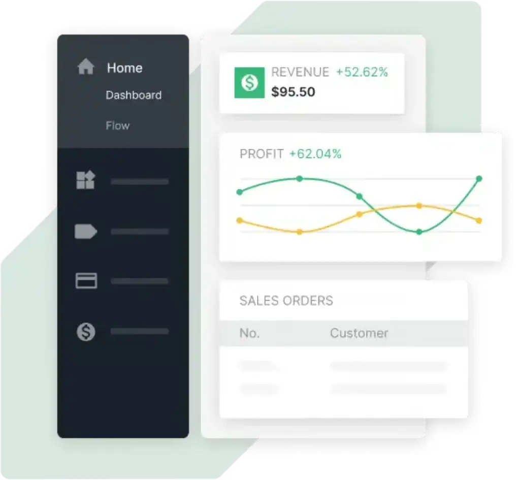 Fishbowl dashboard with revenue, profit, and sales order widgets