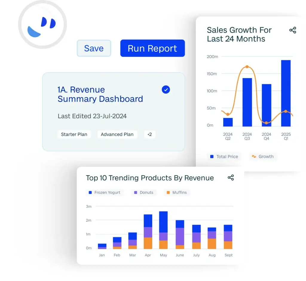 Fishbowl reporting dashboard showing revenue growth and product trends
