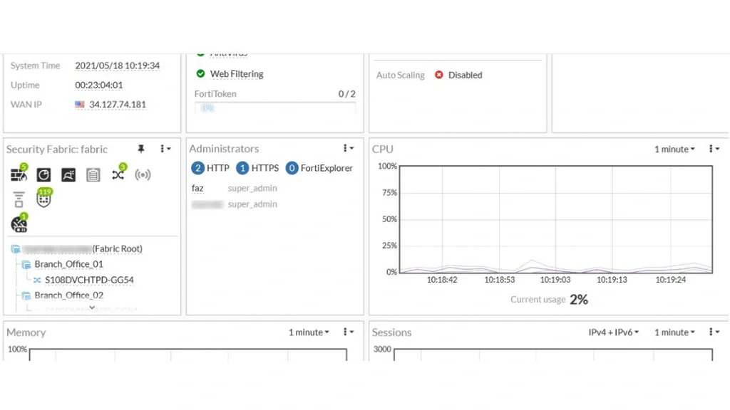 FortiGate dashboard showing Security Fabric devices, administrators, CPU usage, memory, and sessions