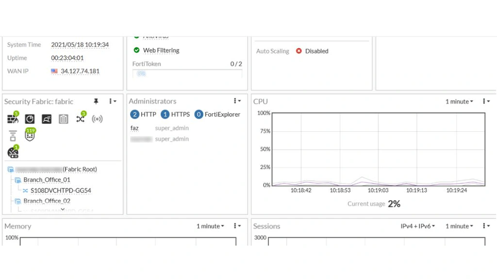 FortiGate dashboard showing Security Fabric devices, administrators, CPU usage, memory, and sessions