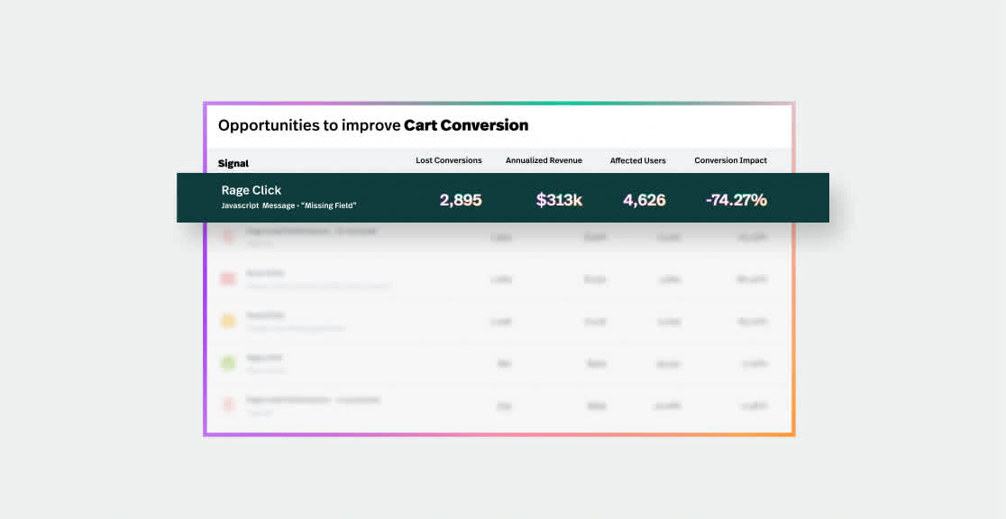 Fullstory cart conversion analysis highlighting a rage-click signal and affected users